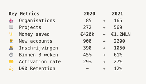 Metrics